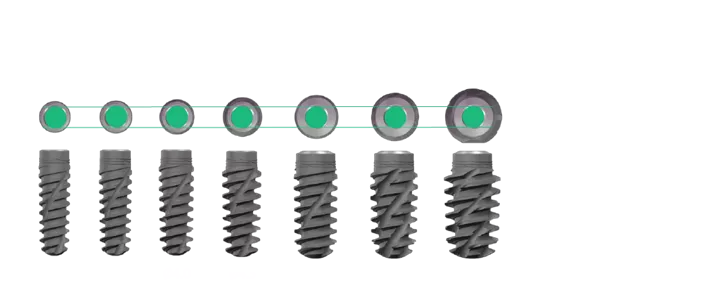 Straumann BLX Implant System - End-to-end solution for immediate
